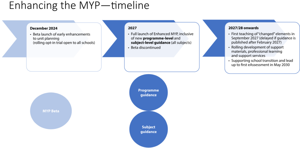 Enhancing the MYP - CASIE